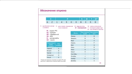 Opțiuni privind definiția schimbului, tipuri, categorii