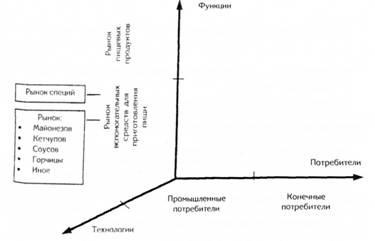 Principalele etape ale segmentării pieței, macrosegmentare - marketing industrial - zozulev av