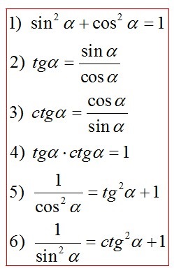 Identități trigonometrice de bază, formule pentru reducere, adăugare, dublu unghi, sumă și