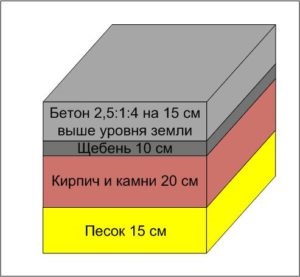 Caracteristici de montare a sobă-șemineu pe cont propriu