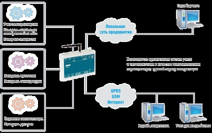 Aries plk323 - controler universal pentru rezolvarea problemelor de expediere, telemetrie și măsurare