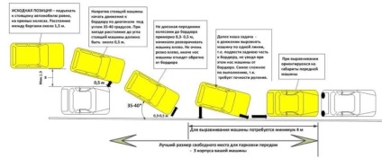 Parcare paralelă și perpendiculară - instrucțiuni video