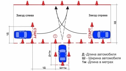 Parcare paralelă și perpendiculară - instrucțiuni video