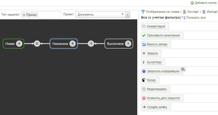 Plugin flux de lucru pentru documente 2