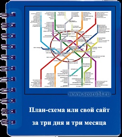 Un plan pentru crearea unui site pentru un începător sau un blog pentru trei zile și trei luni