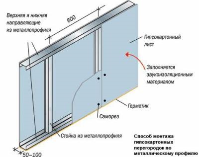 Защо няма плочки неочевидни причини