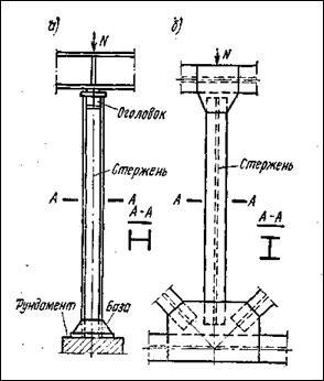 Selectarea secțiunii transversale a unei coloane solide