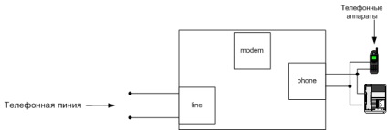 Modem conexiune callisto 821 - director de servere - articole