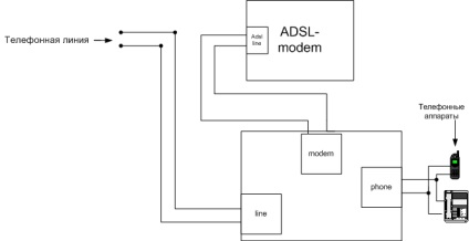 Modem conexiune callisto 821 - director de servere - articole