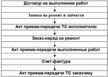 Confirmăm cheltuielile pentru repararea echipamentelor