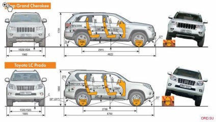 Béke akkor csak álom egy új Jeep Grand Cherokee ellen toyota lc prado off-road drive