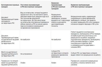 Primirea cetățeniei ruse de către un lucrător străin, articole, pro-personal