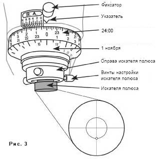 Reglarea polară a montatorului telescopului utilizând un detector de polii