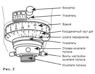 Reglarea polară a montatorului telescopului utilizând un detector de polii