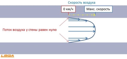 Portare, tuning