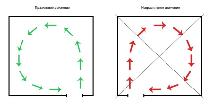 Feltételek vevő forgalmat a boltban, a vállalatcsoport