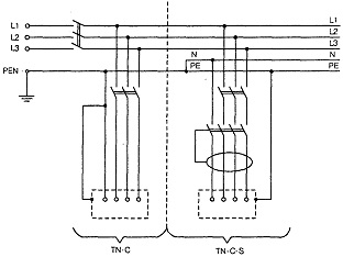 Reguli și diagrame pentru conectarea conductorilor de protecție și legarea echipotențială