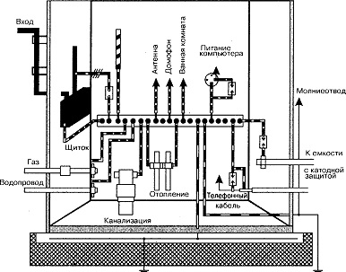 Reguli și diagrame pentru conectarea conductorilor de protecție și legarea echipotențială