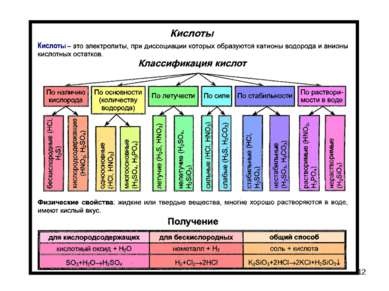 Prezentare - tehnica shatalov - descărcare gratuită (prezentare pe metodologia shatalov) Prezentare - tehnica shatalov - descărcare gratuită