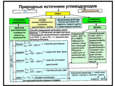 Prezentare - metodologie shatalova - descărcare gratuită (prezentare tehnică pedagogică shatalov) Prezentare - tehnica shatalov - descărcare gratuită
