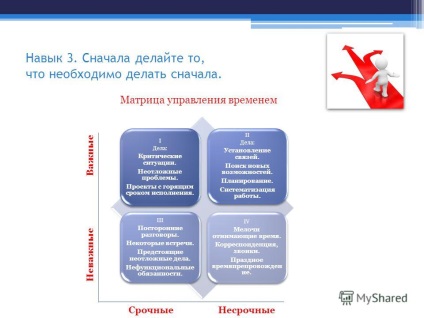 Prezentare pe tema 7 abilități de manageri efectivi ai Ucrainei