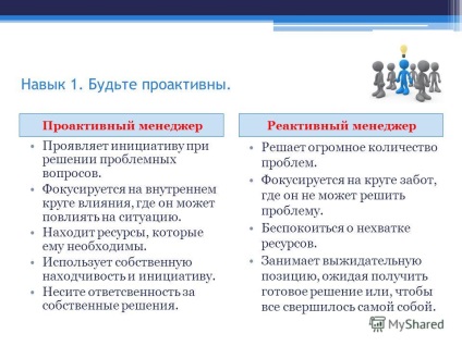 Prezentare pe tema 7 abilități de manageri efectivi ai Ucrainei
