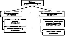 Probleme de determinare a subiectului și a modului de reglementare a dreptului civil - o carte științifică de referință