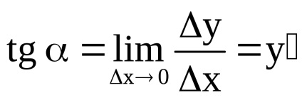 Derivat și diferențial este conceptul de derivat