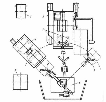 Roboți industriali și complexe tehnologice robotizate