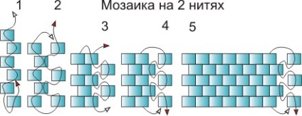 Despre țesutul mozaic (fundații, memo), totul despre margele și beadwork