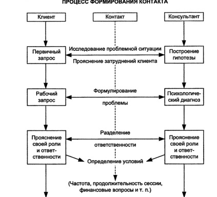 Procesul de consiliere psihologică (o încercare de a descrie procesul din interior)