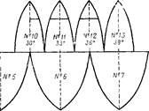 Sistemul de coordonate dreptunghiular al lui Gauss-Kruger