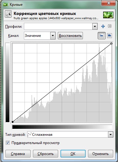 Lucrul cu curbe în Photoshop, Gimp și alți editori, cg-evolution