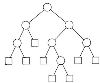 Lucrul cu structurile de date din limbile C și Python Partea 6