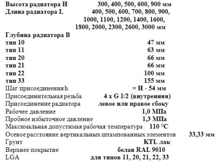 радиатор за отопление за бизнеса с вили, летни къщи