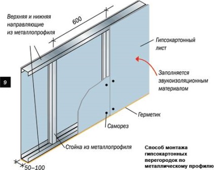 Изчисляването на цената на сухото строителство прегради и потреблението на компоненти (снимка)