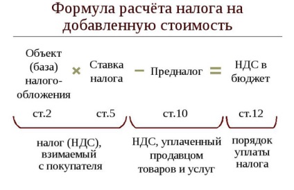 Calculați TVA (taxa pe valoarea adăugată) - în 2017, profitul pe valoare, inclusiv 18