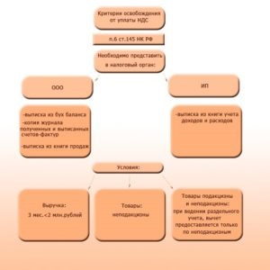 Calculați TVA (taxa pe valoarea adăugată) - în 2017, profitul pe valoare, inclusiv 18