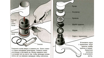 Demontarea robinetului de bucătărie cu propriile video de mâini