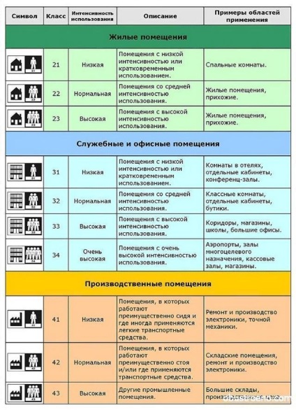 Dimensiunea linoleum care sunt dimensiunile standard ale rolelor în lățime