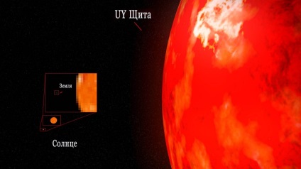 Dimensiunile stelelor din univers