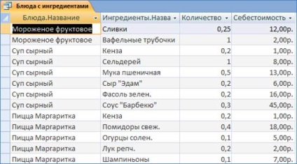 Baza de date a meniului restaurantului