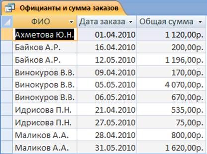 Az absztrakt adatbázisa éttermi menü