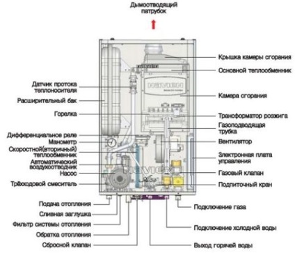 Repararea cazanelor cu gaz Navyan - ce mă pot rezolva?