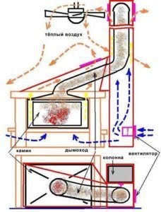 Repararea semineelor ​​si a sobelor, auto-restaurare