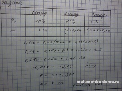 Soluția problemelor textuale în amestec și interes