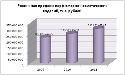 Piața produselor cosmetice, sondajul pieței produselor cosmetice, cercetarea pieței produselor cosmetice