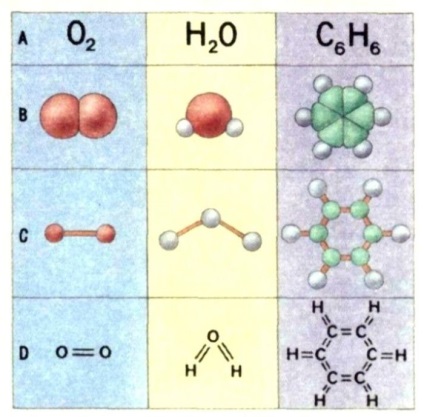 Figura model molecular în dicționarul științific și tehnic