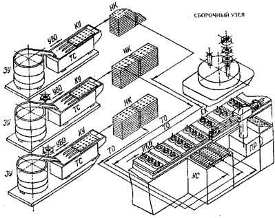 Complexe complexe complexe (HPC) destinate procesului tehnologic de asamblare