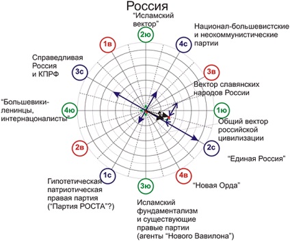 Rusia este destinul nostru rasă ascunsă și vector de voință